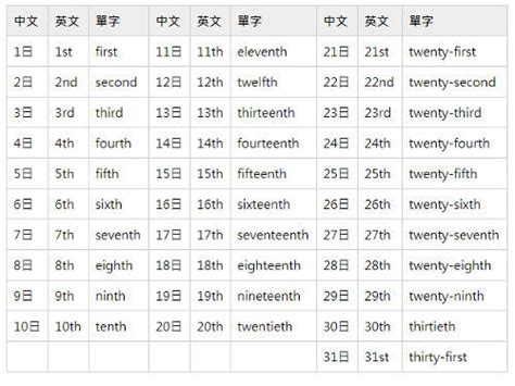 日期是用in還是on|日期/月份/星期/時間 正確英文格式、寫法！一次搞懂！。